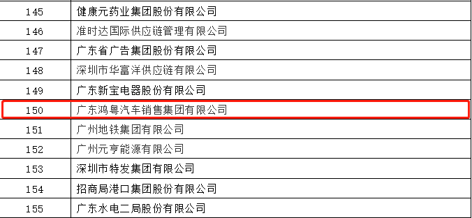 开门红丨乐动网站-乐动(中国)一站式服务官方网站荣登广东企业500强等三大榜单(图2) 开门红丨乐动网站-乐动(中国)一站式服务官方网站荣登广东企业500强等三大榜单(图2)