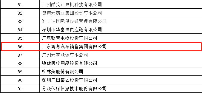 开门红丨乐动网站-乐动(中国)一站式服务官方网站荣登广东企业500强等三大榜单(图3) 开门红丨乐动网站-乐动(中国)一站式服务官方网站荣登广东企业500强等三大榜单(图3)