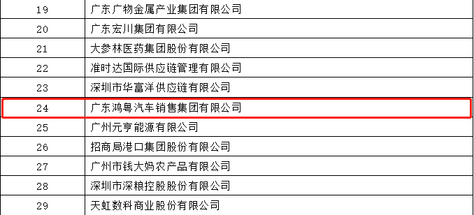 开门红丨乐动网站-乐动(中国)一站式服务官方网站荣登广东企业500强等三大榜单(图4) 开门红丨乐动网站-乐动(中国)一站式服务官方网站荣登广东企业500强等三大榜单(图4)