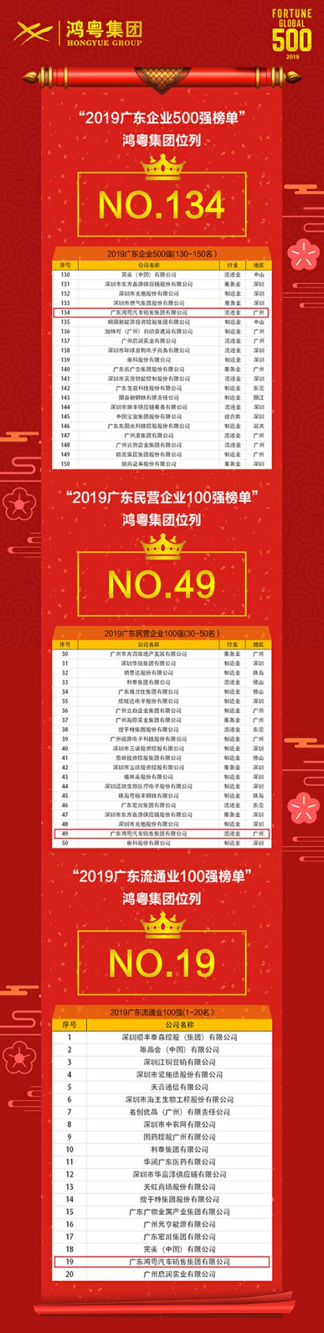 喜讯！乐动网站-乐动(中国)一站式服务官方网站上榜广东企业500强等三大榜单(图4)