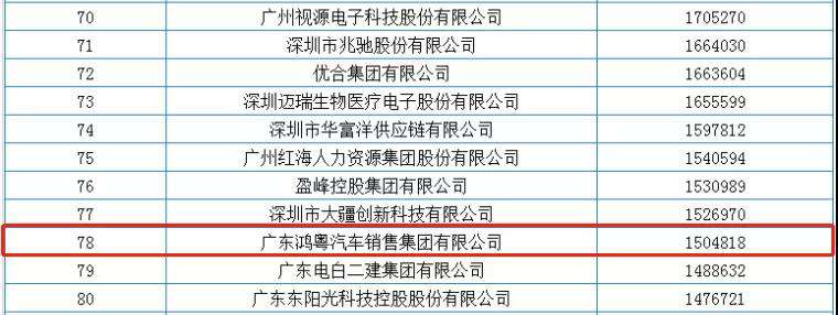 喜报丨乐动网站-乐动(中国)一站式服务官方网站荣获2020广东省民营企业百强(图2) 喜报丨乐动网站-乐动(中国)一站式服务官方网站荣获2020广东省民营企业百强(图2)